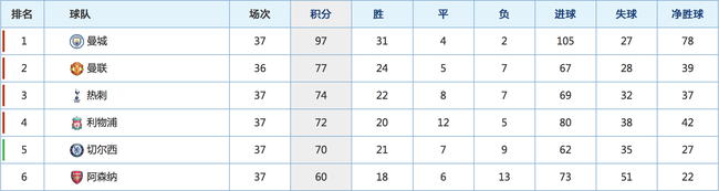 中超：國安0比2負於武漢三鎮，連續8輪不敗紀錄終結