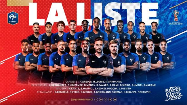 法国队23人名单