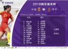 阿尔加夫杯-中国女足点球负荷兰 三连败排名垫底