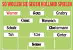 荷兰队时德国有可能使用的首发阵容，维尔纳取代了受伤的萨内